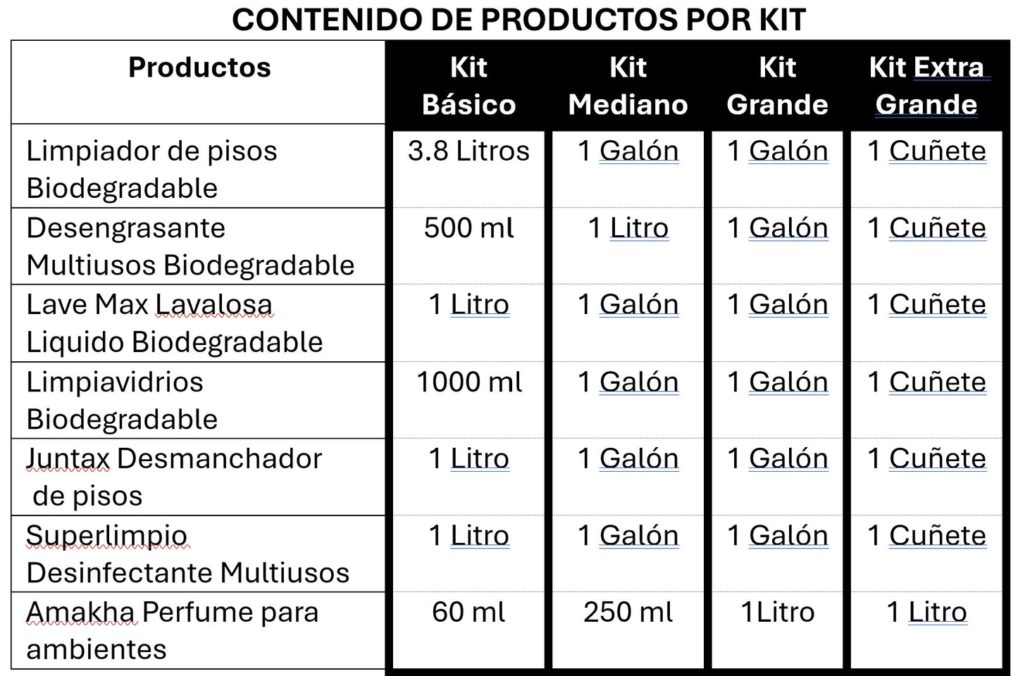 Kit de Limpieza Cuidado Cocina